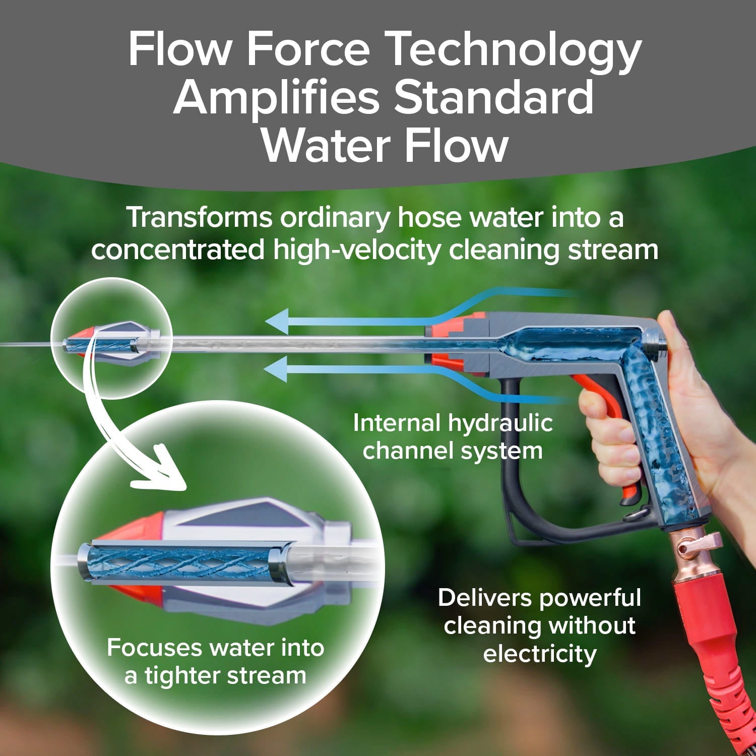 Pocket Hose Arrow